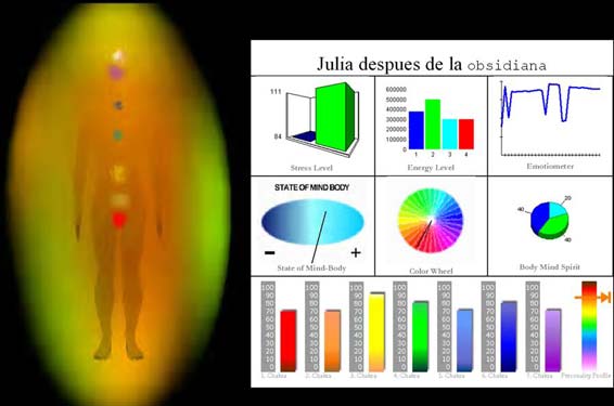 Medición del Aura, Campo Bioeléctrico y Bioelectrografía